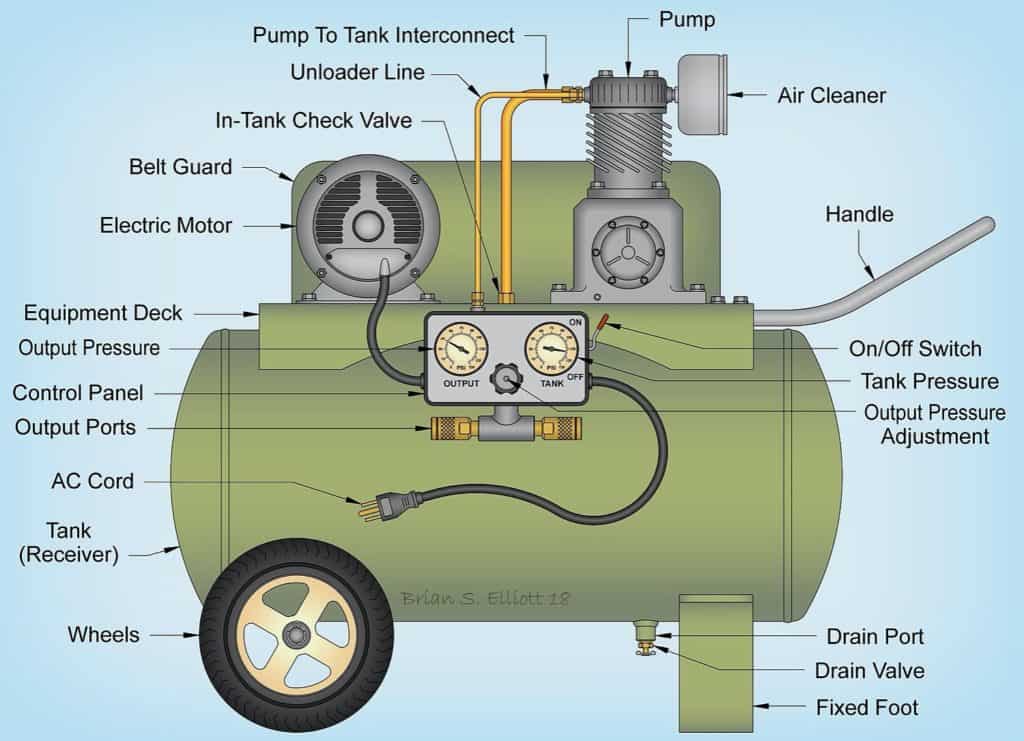 Air compressor Pump 2 Cylinder Single Stage 2HP 7.1scfm 